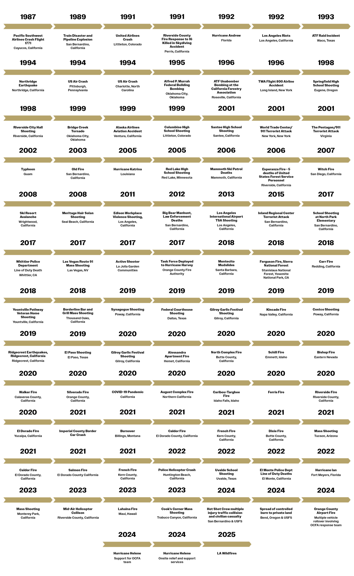 25-FRW-0248 Website_Timeline Graphic-3