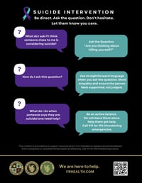 TCTI Suicide Intervention Conversation Poster (2) THIS