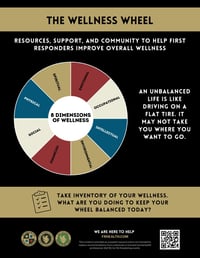 Wellness Wheel Poster 2026